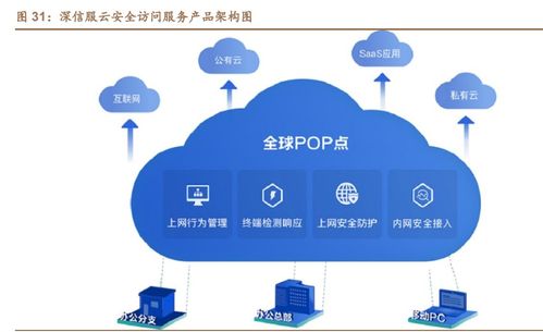 深信服 安全龍頭穩(wěn)根基，云業(yè)務(wù)開啟第二成長曲線