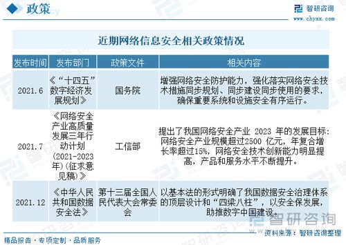 2023年中國網(wǎng)絡(luò)信息安全市場 軟件與服務(wù)崛起驅(qū)動(dòng)產(chǎn)業(yè)結(jié)構(gòu)深度調(diào)整
